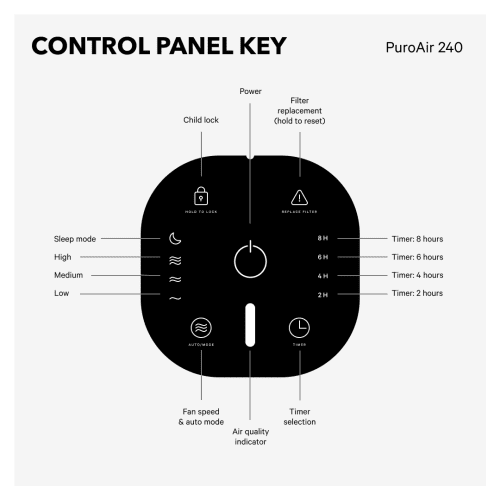 ControlKey 240